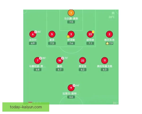 滕哈赫战术成功因素分析：多样化阵型与个性化球员发挥。