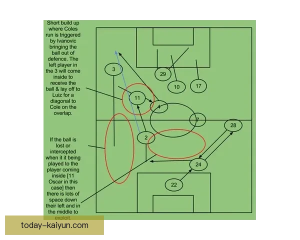 战术布置解读：分析当前足球赛事中的战术趋势与影响因素